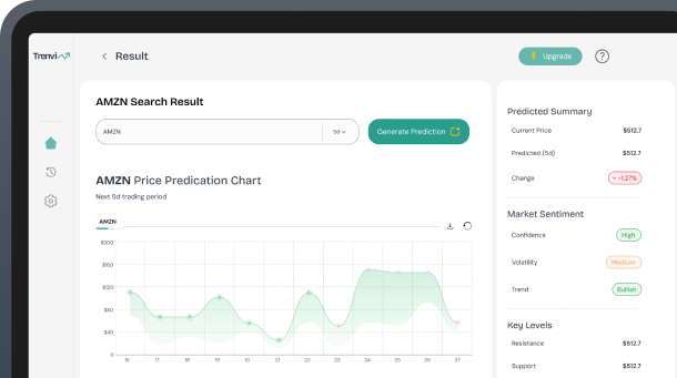 Trenviz app interface